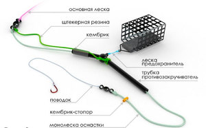 Feeder риболов шаран монтаж предавка