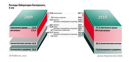 Forbes dezvăluie detalii ale activității laboratorului Casper, tehnologie