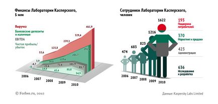 Forbes dezvăluie detalii ale activității laboratorului Casper, tehnologie