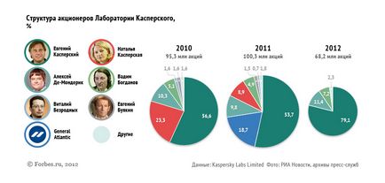 Forbes dezvăluie detalii ale activității laboratorului Casper, tehnologie