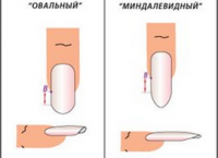 Forme de unghii - nume