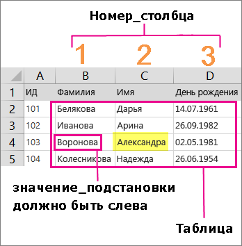 Функція впр в excel