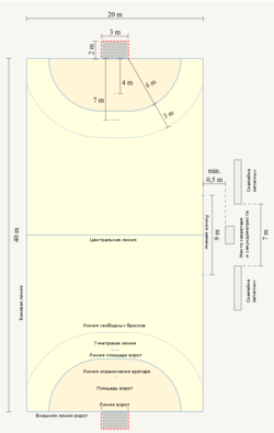 Handbal - regulile jocului