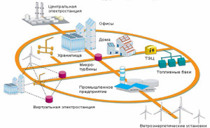 Generarea de energie electrică - enciclopedie a portalului