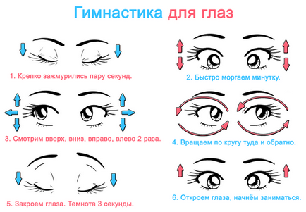 Torna és gyakorlatok a szeme Avetisov
