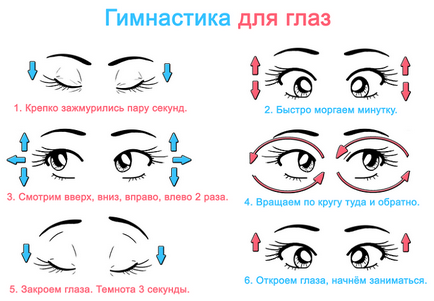 Гімнастика і вправи для очей по Аветісову