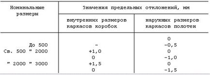 GOST 23747-88 ușile din aliaje de aluminiu specificații generale