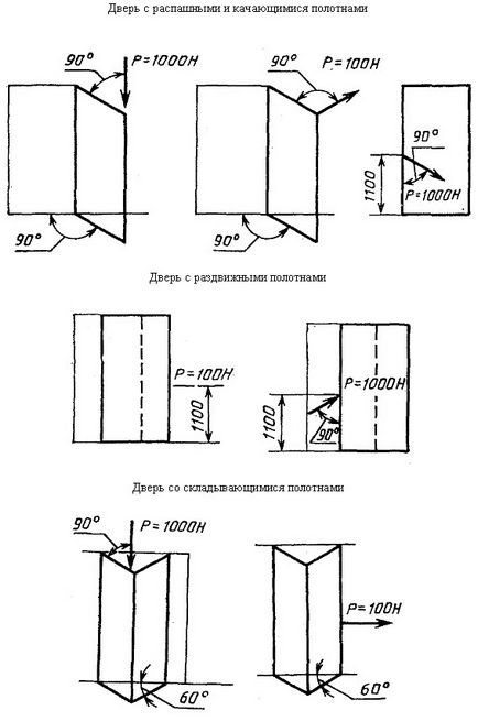 GOST 23747-88 ușile din aliaje de aluminiu specificații generale