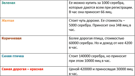 Jocuri pentru a câștiga bani - primele 9 jocuri plătite