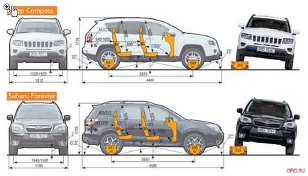 Numele obligă să compară unitatea forestieră subaru cu autovehiculul off-road