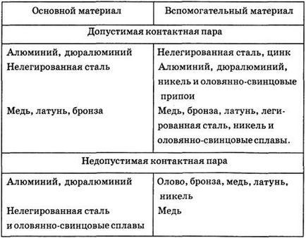 Виготовлення та встановлення антен індивідуального користування