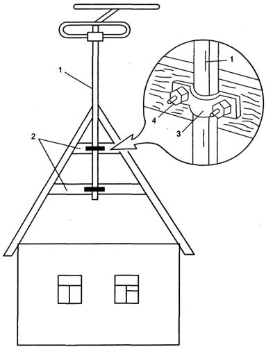 Fabricarea si instalarea de antene pentru uz individual