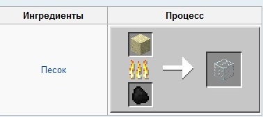 Cum să faci și să faci o sticlă în Maynecraft 1