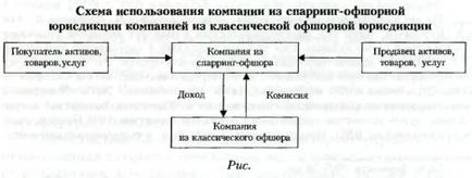 Cum gasprom ascunde taxele, întrebare