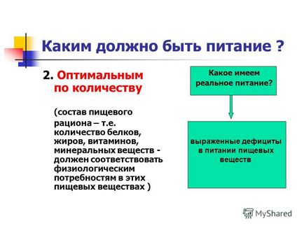 Як налагодити режим харчування