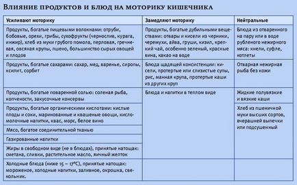 Як налагодити режим харчування