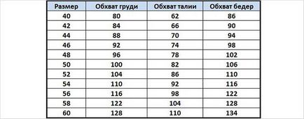 Як визначити розмір спідниці таблиці і розрахунки, жіночий журнал