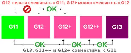 Який антифриз краще вибрати і заливати концентрат або готовий, червоний або зелений