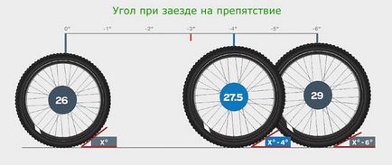Care diametru al roții este mai bun decât 26; 27, 5; 29, ciclism