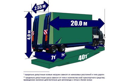 Cum să transportați supradimensionate