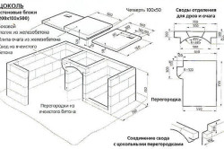 Як побудувати шашличницю з цегли етапи