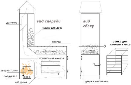 Hogyan építsünk egy barbecue tégla lépések