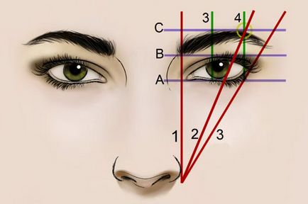 Cum să îți scoți sprâncenele în mod corect și frumos, în ziua de azi