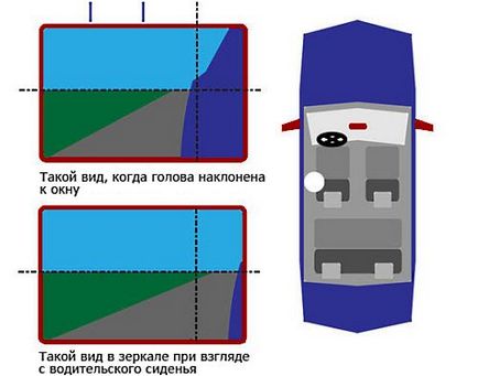 Як правильно налаштувати дзеркала в машині