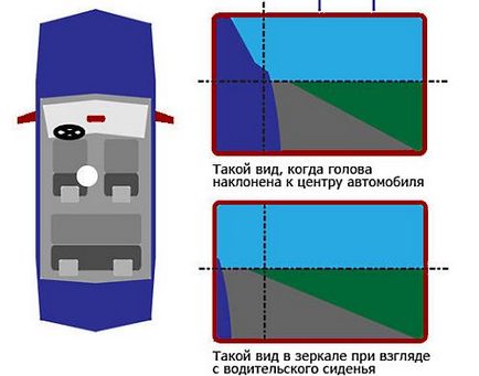 Як правильно налаштувати дзеркала в машині