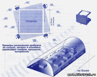 Cum să utilizați în mod corespunzător controlul rozătoarelor pentru rozătoare - catalog de articole -