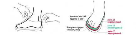 Як правильно вибрати ортопедичне взуття дитині - матусі by