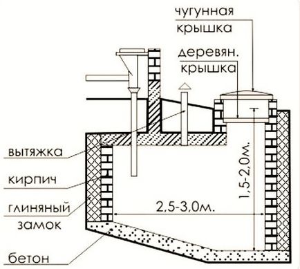 Cum de a construi o conductă de canalizare într-o casă privată Proiectare și ordine de lucrări, portal despre conducte