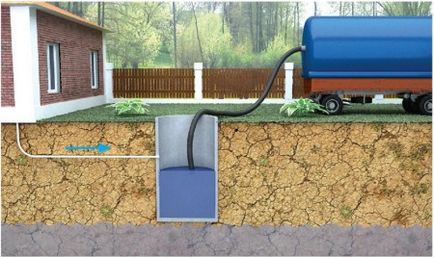 Cum de a construi o conductă de canalizare într-o casă privată Proiectare și ordine de lucrări, portal despre conducte