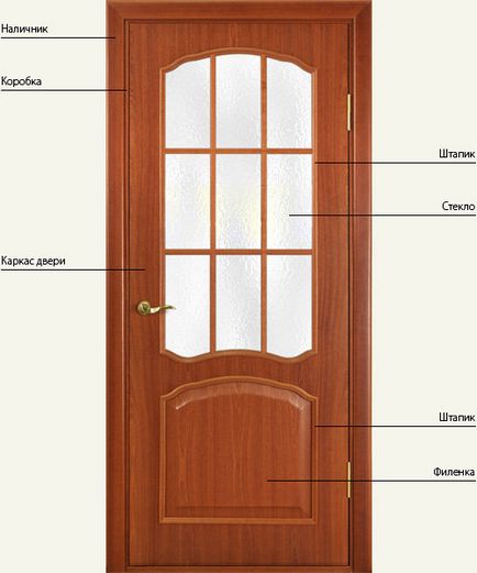 Cum să faceți ușile cu mâinile dvs. din instrucțiuni și descrieri ale lemnului cu fotografii și video