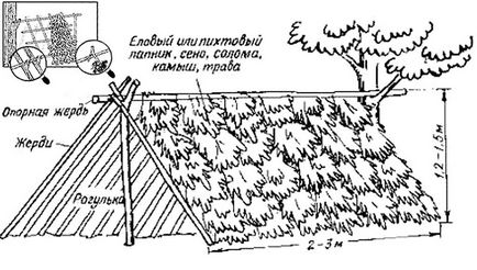 Cum să faci un model de colibă ​​cu mâinile tale