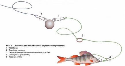 Як зробити малька для риболовлі