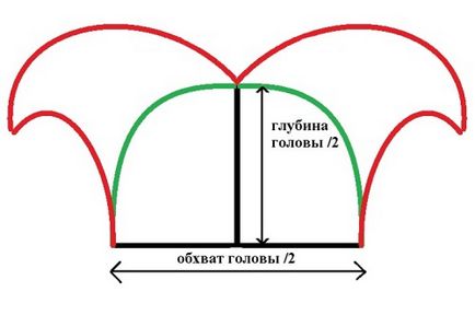 Як зробити своїми руками шапку скомороха - ЮГАГРО