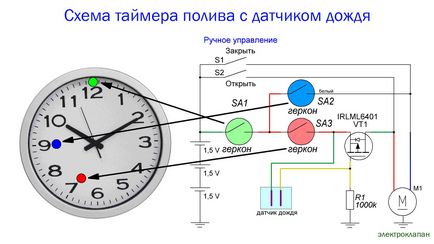 Як зробити таймер