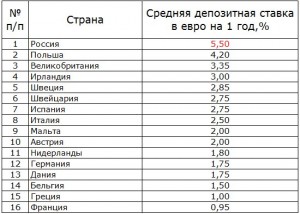 Hogyan készítsünk egy hozzájárul az európai bankok (a külföldi befektetés) Hogyan készítsünk egy hozzájárul az európai bankok