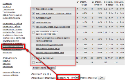 Cum se colectează cheile pentru un site