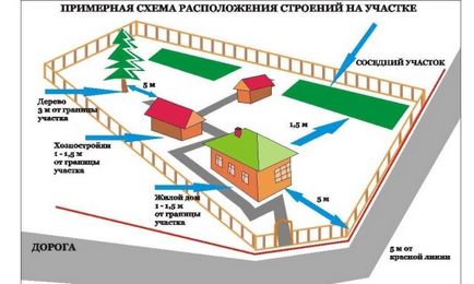 Hogyan tervezzük egy külvárosi területen, 8 hektáros jellemzői tervezési, fotó és videó