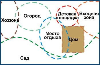 Як спланувати дачну ділянку 8 соток особливості планування, дизайну, фото і відео