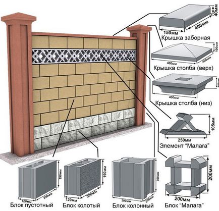 Hogyan kell telepíteni a betonkerítés kezével