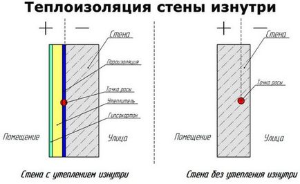 Як утеплити стіну, що виходить в під'їзд