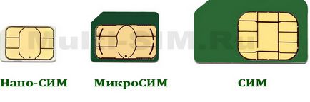 Cum de a tăia un card sim pentru iPhone