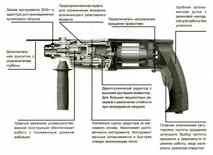 Cum să inserați un burghiu într-un puncher, un portal al clădirii