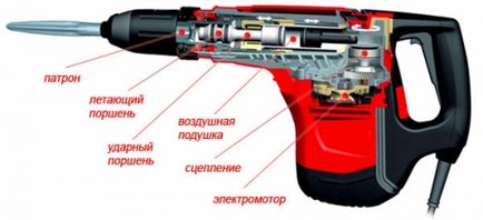 Cum să inserați un burghiu într-un puncher, un portal al clădirii