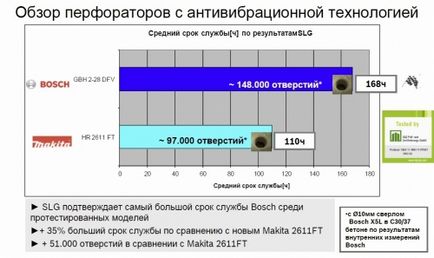 Cum să inserați un burghiu într-un puncher, un portal al clădirii