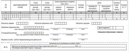 Як заповнити звіт за формою 1-дф