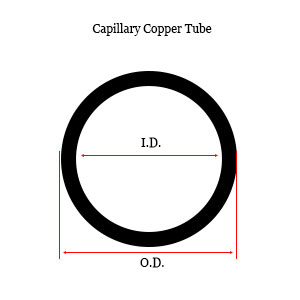 Капілярна мідна трубка, навіщо нам потрібен мідний трубка малого діаметра, winland